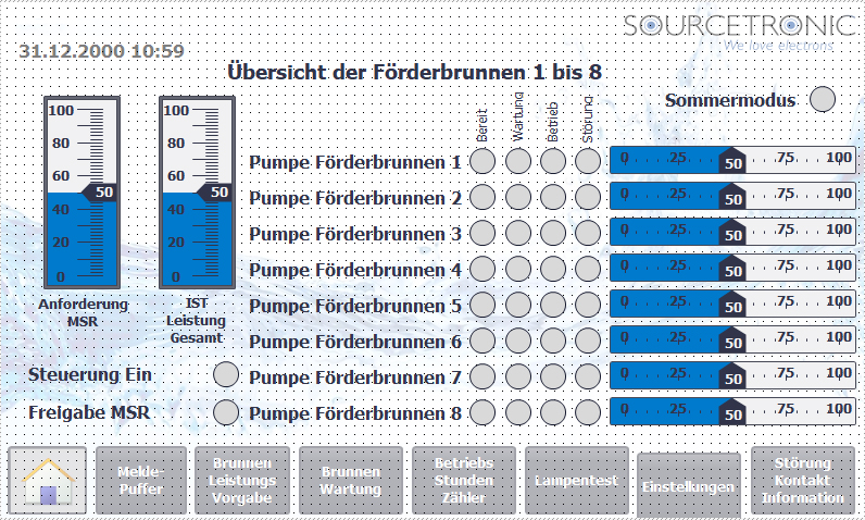 Übersicht Pumpen